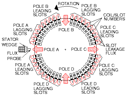 4-pole generator diagram