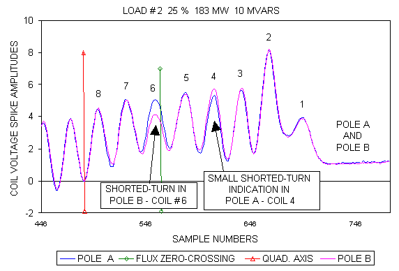 Lead Slots Data Comparison